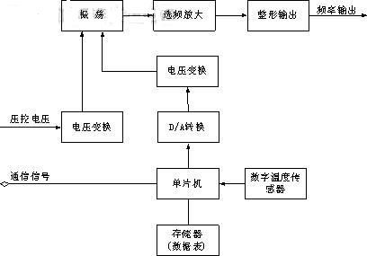 晶振的基本原理及特性