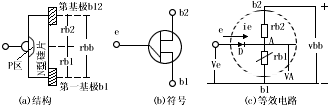 单结晶体管原理
