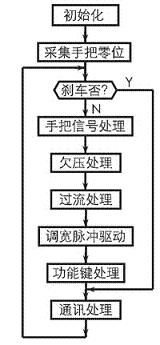 电动自行车及其控制电路