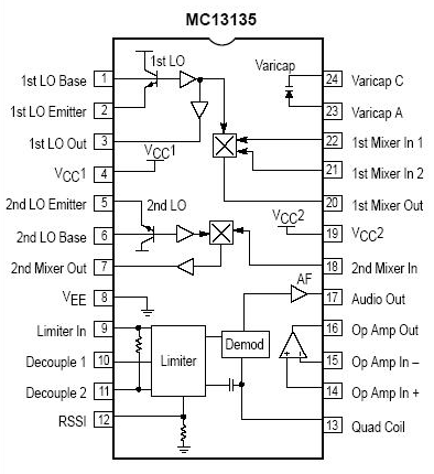 MC13135二次变频单片窄带调频接收电路