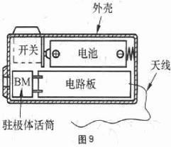 简单的调频无线话筒制作详解