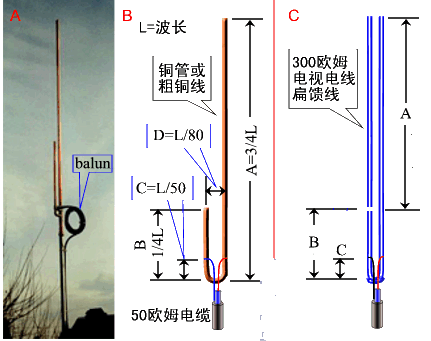 Ｊ型发射天线尺寸在线计算