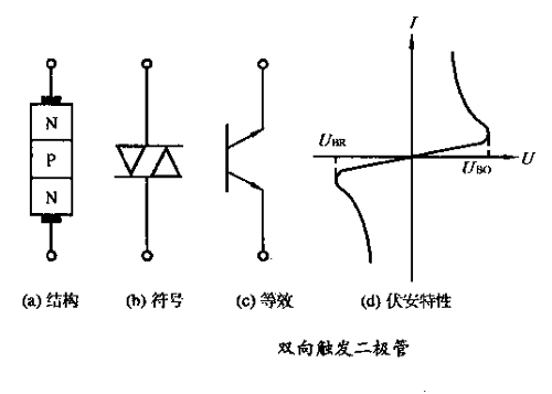 双向触发二极管结构、特点与应用