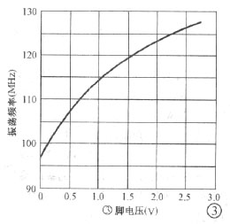 MAX2606组成的MP3无线调频转发器