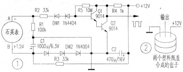 巧妙获取1Hz 信号源