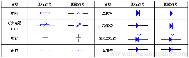 电路图形符号