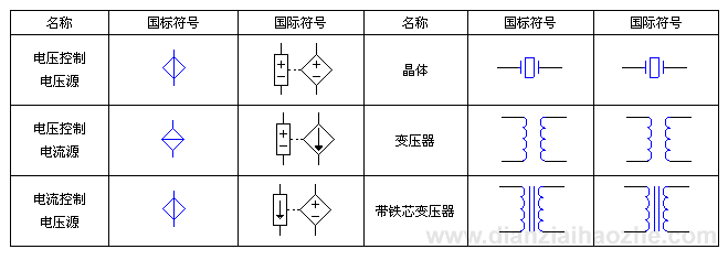 电路图形符号