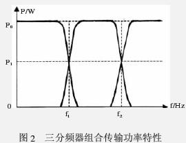 三分频扬声器系统分频器电感的精确设计