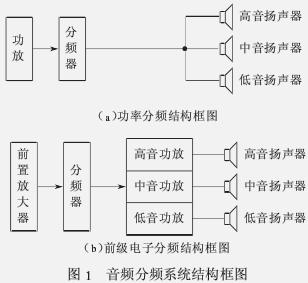 三分频扬声器系统分频器电感的精确设计