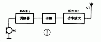 三管调频无线话筒的制作