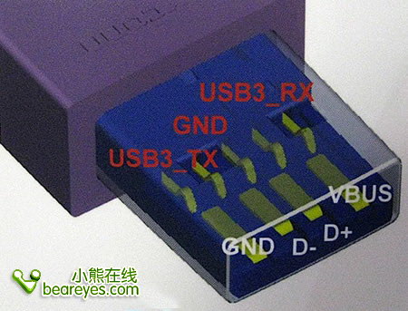 USB3.0技术规格最详细解析
