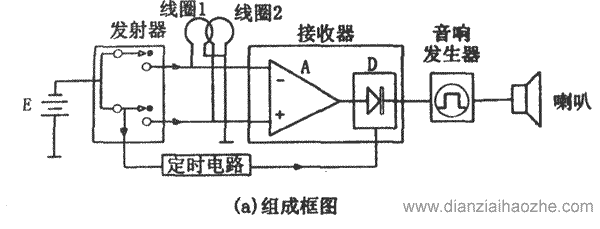 双线圈金属探测仪