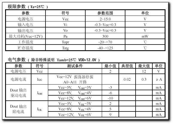 编码解码芯片PT2262/PT2272原理简介