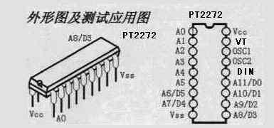 编码解码芯片PT2262/PT2272原理简介