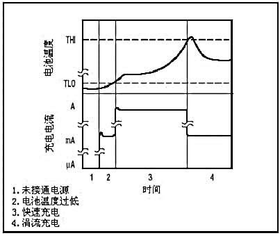 可编程快速充电管理芯片MAX712/ MAX713电路