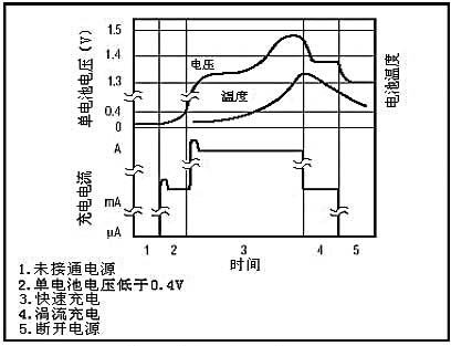 可编程快速充电管理芯片MAX712/ MAX713电路