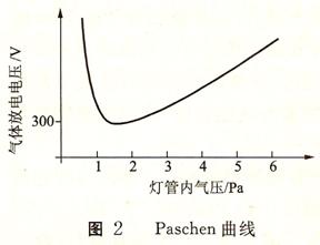 Paschen 曲线
