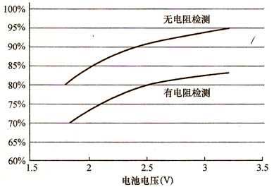 几种典型白光LED驱动电路