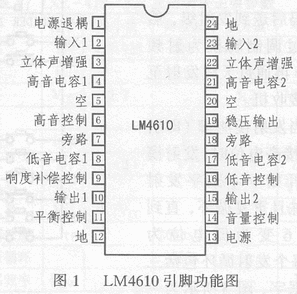 LM4610引脚功能