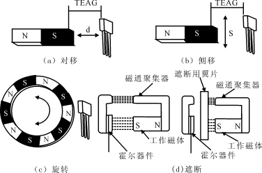 霍尔开关应用中磁体设置和接口问题