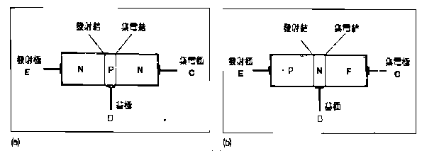 晶体三极管的结构