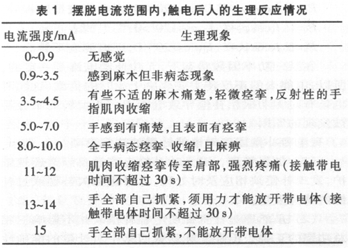 电流对人体的影响及触电种类