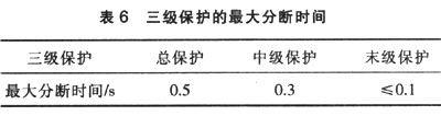 农村低压电网剩余电流保护系统