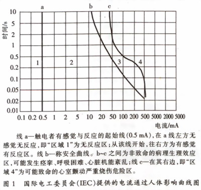 电流对人体的影响及触电种类