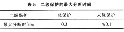 农村低压电网剩余电流保护系统