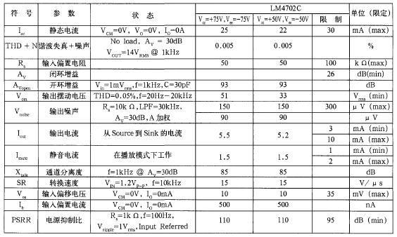 LM4702高保真音频功率放大驱动器件