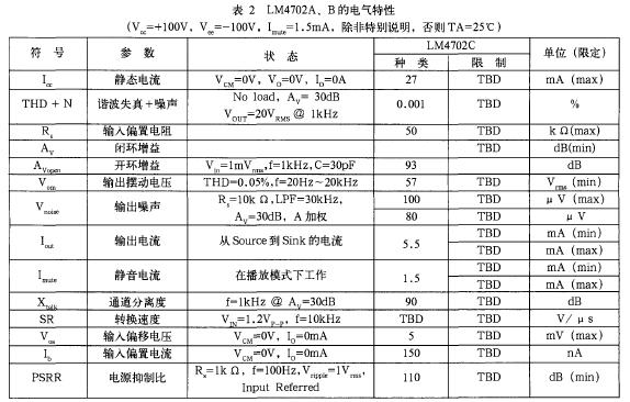 LM4702高保真音频功率放大驱动器件