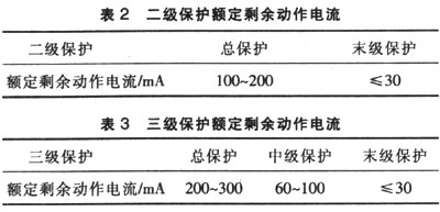 农村低压电网剩余电流保护系统