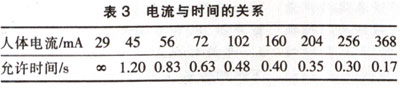 电流对人体的影响及触电种类