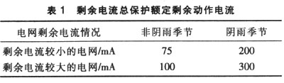 农村低压电网剩余电流保护系统