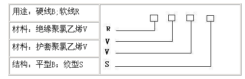 常用绝缘导线的种类及选用