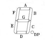 LED数码管知识介绍