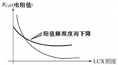 光敏电阻知识介绍