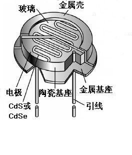 光敏电阻知识介绍