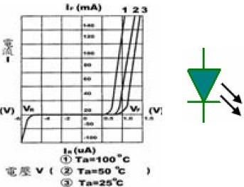 红外发光二极管基本特性