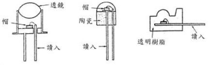 红外发光二极管基本特性