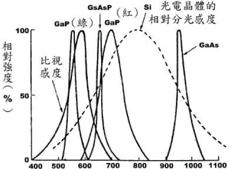 红外发光二极管基本特性