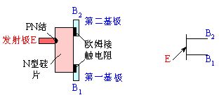 单结晶体管（双基极二极管）