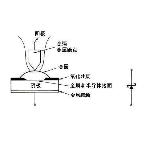 肖特基二极管结构符号特性曲线