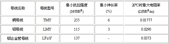 电气装置安装工程母线装置施工及验收规范