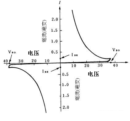 双向触发二极管结构、原理、特性简介