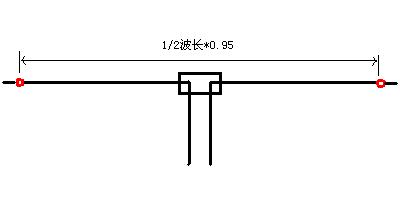 短波天线：二分之一波长DP天线