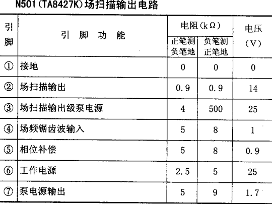 场扫描集成电路TA8427K参数