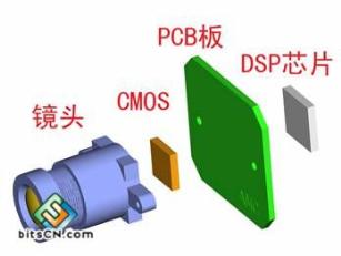 谈电脑摄像头和它的工作原理