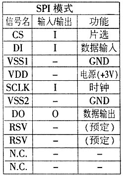 SD卡外形尺寸和端子定义