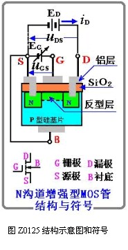 绝缘栅型场效应管